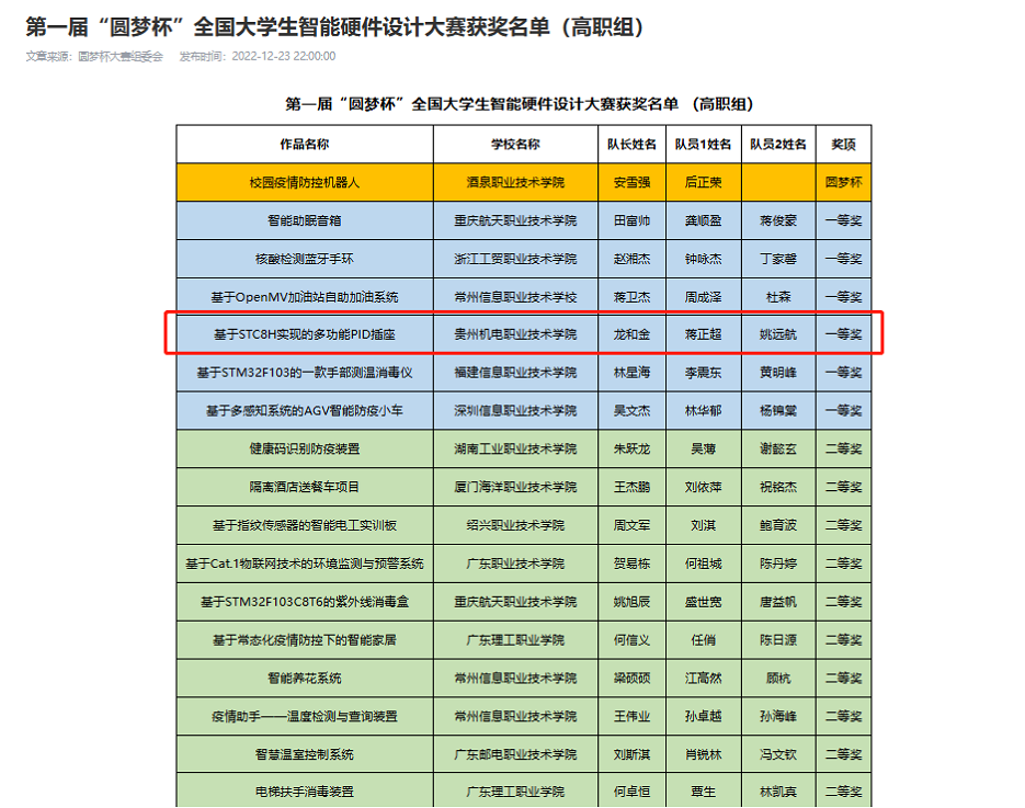 喜報(bào)：我院學(xué)子在第一屆“圓夢(mèng)杯”全國(guó)大學(xué)生智能硬件設(shè)計(jì)大賽中喜獲佳績(jī)