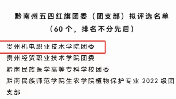 喜報(bào) | 學(xué)院在黔南州2023年度“兩紅兩優(yōu)”評(píng)選中榮獲2項(xiàng)獎(jiǎng)項(xiàng)